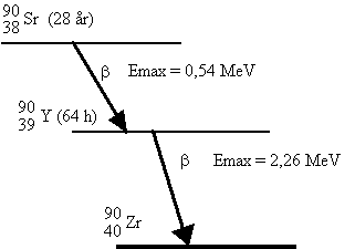 beta-henfald