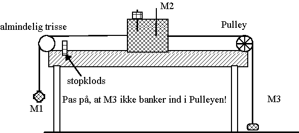 Forsøgsopstilling