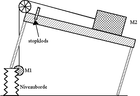 Forsøgsopstilling på skråplan